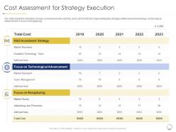 Cost assessment for strategy execution revenue decline smartphone manufacturing company