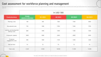 Cost Assessment For Workforce Planning And Efficient Talent Acquisition And Management