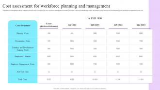 Cost Assessment For Workforce Planning And Management Future Resource Planning With Workforce