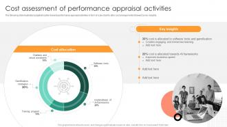 Cost Assessment Of Performance Understanding Performance Appraisal A Key To Organizational