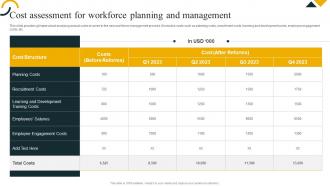 Cost Assessment Planning And Management Ppt file professional