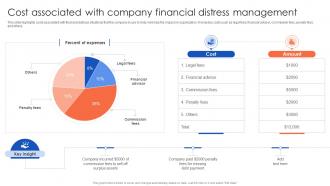 Cost Associated With Company Financial The Ultimate Guide To Corporate Financial Distress