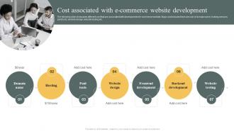 Cost Associated With E Commerce Website Development E Commerce Marketing Strategy