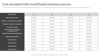 Cost Associated With Overall Brand Awareness Brand Visibility Enhancement For Improved Customer