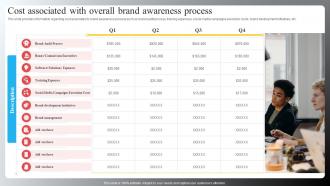Cost Associated With Overall Brand Awareness Process Brand Recognition Importance Strategy Campaigns