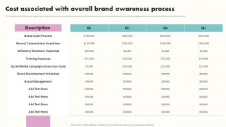 Cost Associated With Overall Brand Awareness Process Building Brand Awareness