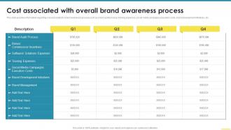 Cost Associated With Overall Brand Awareness Process Comprehensive Guide For Brand Awareness