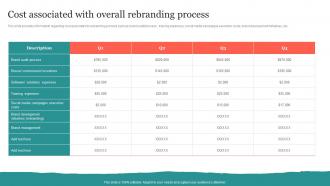 Cost Associated With Overall Rebranding Process Ppt Visual Aids Outline
