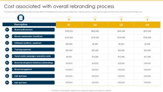 Cost Associated With Overall Rebranding Process Rebranding Retaining Brand