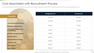 Cost Associated With Recruitment Process Essential Ways To Improve Recruitment And Selection Procedure