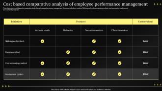 Cost Based Comparative Analysis Of Employee Performance Management Techniques