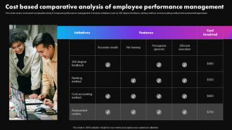 Cost Based Comparative Analysis Of Strategies To Improve Employee Productivity