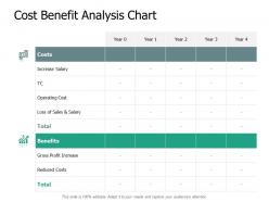 Cost benefit analysis chart increase salary ppt powerpoint slides