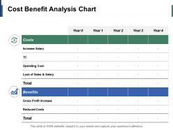 Cost benefit analysis chart ppt infographic template example introduction