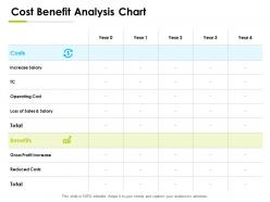 Cost benefit analysis chart ppt powerpoint presentation pictures shapes