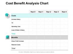 Cost benefit analysis chart profit increase ppt powerpoint presentation outline structure