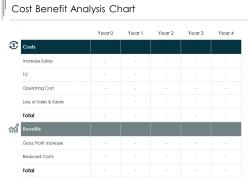 Cost benefit analysis chart reduced costs ppt powerpoint presentation portfolio