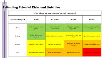 Cost Benefit Analysis Evaluating Investments In Cyber Network Templates PPT Information ACP Editable
