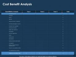 Cost benefit analysis fixtures ppt powerpoint presentation inspiration topics