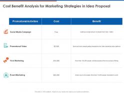 Cost benefit analysis for marketing strategies in idea proposal ppt powerpoint presentation