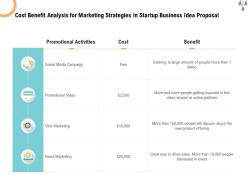 Cost benefit analysis for marketing strategies in startup business idea proposal ppt icon sample