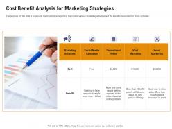Cost benefit analysis for marketing strategies sales department initiatives