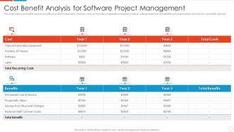 Cost Benefit Analysis For Software Project Management