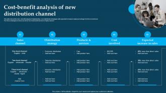 Cost Benefit Analysis Of New Distribution Channel Distribution Strategies For Increasing Sales