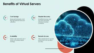 Cost Benefit Analysis Of Physical Vs Virtual Servers In Business PPT PowerPoint ACP Graphical Template