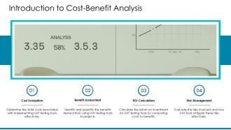 Cost Benefit Analysis Of UAT Testing Tools Financial Impact PPT Structure ACP Good Customizable