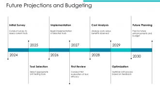 Cost Benefit Analysis Of UAT Testing Tools Financial Impact PPT Structure ACP Analytical Customizable