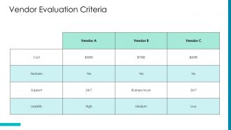 Cost Benefit Analysis Of UAT Testing Tools Financial Impact PPT Structure ACP Attractive Customizable