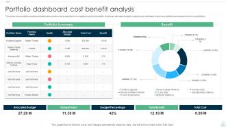 Cost Benefit Analysis PowerPoint PPT Template Bundles
