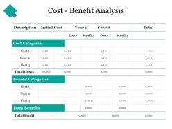 Cost benefit analysis ppt layouts