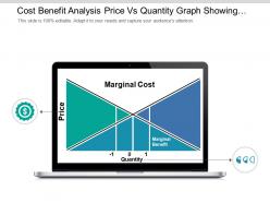 Cost benefit analysis price vs quantity graph showing marginal cost