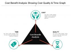 Cost benefit analysis showing cost quality and time graph