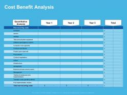 Cost benefit analysis telecommunication equipment ppt powerpoint presentation styles