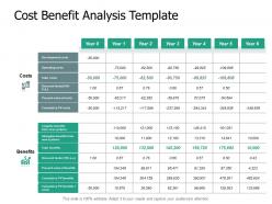 Cost benefit analysis template development ppt powerpoint presentation pictures