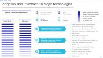 Cost benefits iot digital twins implementation adoption investment major technologies