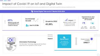 Cost benefits iot digital twins implementation covid 19 on iot and digital twin
