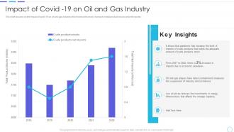 Cost benefits iot digital twins implementation impact of covid 19 on oil and gas industry