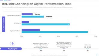 Cost benefits iot digital twins implementation industrial spending digital transformation