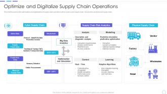 Cost benefits iot digital twins implementation optimize and digitalize supply chain operations