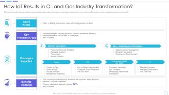 Cost benefits iot digital twins implementation results in oil and gas industry transformation