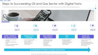 Cost benefits iot digital twins implementation steps succeeding oil gas sector digital twins