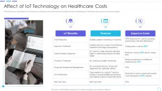 Cost benefits iot digital twins implementation technology on healthcare costs