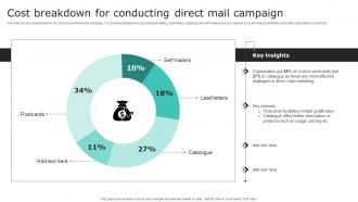 Cost Breakdown For Conducting Direct Mail Campaign Effective Demand Generation