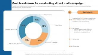 Cost Breakdown For Conducting Direct Mail Direct Mail Marketing To Attract Qualified Leads
