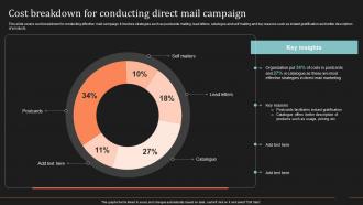 Cost Breakdown For Conducting Direct Mail Ultimate Guide To Direct Mail Marketing Strategy