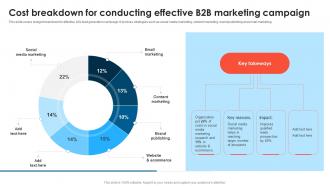 Cost Breakdown For Conducting Effective B2B Marketing B2B Lead Generation Techniques